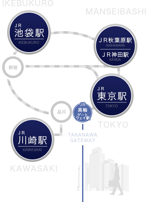 ＪＲ池袋駅 IKEBUKURO ＪＲ秋葉原駅 AKIHABARA ＪＲ神田駅 KANDA ＪＲ東京駅 TOKYO ＪＲ川崎駅 KAWASAKI