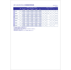 施設利用料金表／推奨人数