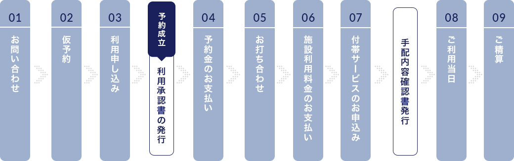 FLOW ご利用の流れ